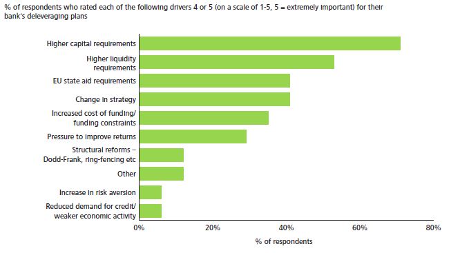 Deloitte Survey 2012 (2)